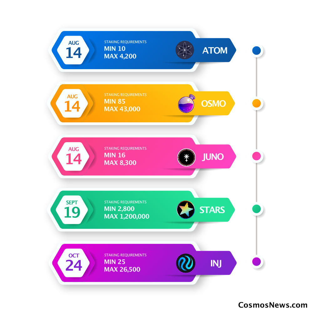 How to Claim the Stride ($STRD) Airdrop: Full Guide